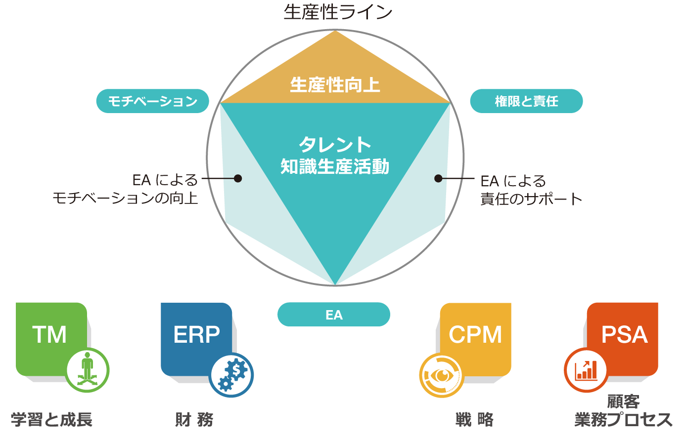 人志向(タレント・オリエンテッド)経営を支援するRobotERP®ツバイソ